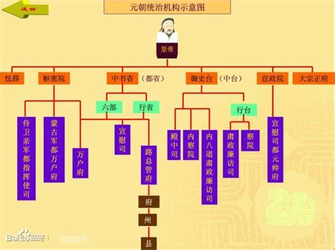 中國古代官職|唐朝官職表